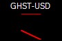 GHST-USD